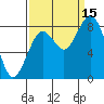 Long Island tide chart for Monday, September 15, 2025