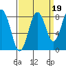 Long Island tide chart for Friday, September 19, 2025