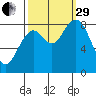 Long Island tide chart for Monday, September 29, 2025