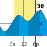 Long Island tide chart for Tuesday, September 30, 2025
