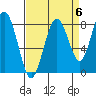 Long Island tide chart for Saturday, September 6, 2025