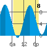 Long Island tide chart for Monday, September 8, 2025