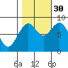 Long Island tide chart for Thursday, October 30, 2025