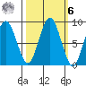 Long Island tide chart for Monday, October 6, 2025