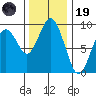 Long Island tide chart for Wednesday, November 19, 2025