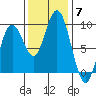 Long Island tide chart for Friday, November 7, 2025