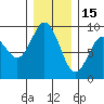 Long Island tide chart for Monday, December 15, 2025