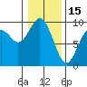 Long Island tide chart for Thursday, January 15, 2026