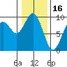 Long Island tide chart for Friday, January 16, 2026