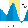 Long Island tide chart for Thursday, January 1, 2026