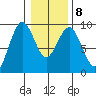 Long Island tide chart for Thursday, January 8, 2026