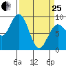 Long Island tide chart for Wednesday, March 25, 2026