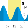 Long Island tide chart for Thursday, March 5, 2026