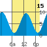 Long Island tide chart for Wednesday, April 15, 2026