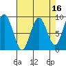 Long Island tide chart for Thursday, April 16, 2026