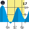 Long Island tide chart for Friday, April 17, 2026