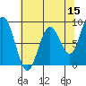 Long Island tide chart for Friday, May 15, 2026