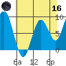 Long Island tide chart for Saturday, May 16, 2026