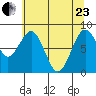 Long Island tide chart for Saturday, May 23, 2026