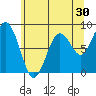 Long Island tide chart for Saturday, May 30, 2026