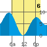 Long Island tide chart for Wednesday, May 6, 2026