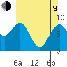Long Island tide chart for Saturday, May 9, 2026