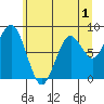 Long Island tide chart for Monday, June 1, 2026