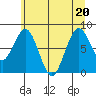 Long Island tide chart for Saturday, June 20, 2026
