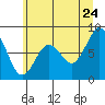 Long Island tide chart for Wednesday, June 24, 2026