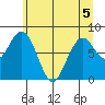 Long Island tide chart for Friday, June 5, 2026