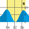Long Island tide chart for Saturday, June 6, 2026