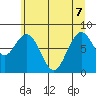 Long Island tide chart for Sunday, June 7, 2026