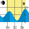 Long Island tide chart for Monday, June 8, 2026