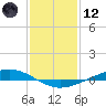 Paris Road Bridge tide chart for Tuesday, January 12, 2021