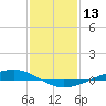 Paris Road Bridge tide chart for Wednesday, January 13, 2021