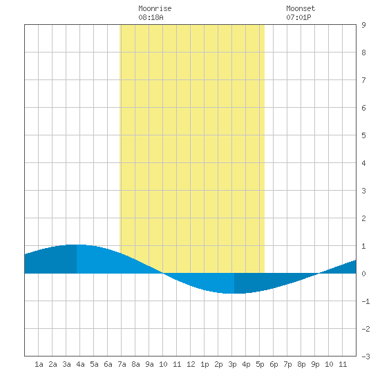 Paris Road Bridge tide chart for Thursday, January 14, 2021