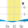 Paris Road Bridge tide chart for Friday, January 8, 2021