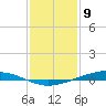 Paris Road Bridge tide chart for Saturday, January 9, 2021