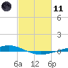 Paris Road Bridge tide chart for Thursday, February 11, 2021