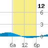 Paris Road Bridge tide chart for Friday, February 12, 2021