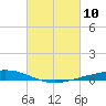 Paris Road Bridge tide chart for Wednesday, March 10, 2021