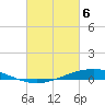 Paris Road Bridge tide chart for Saturday, March 6, 2021