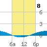 Paris Road Bridge tide chart for Monday, March 8, 2021