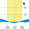 Paris Road Bridge tide chart for Tuesday, March 9, 2021