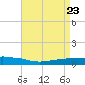 Paris Road Bridge tide chart for Friday, April 23, 2021