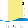 Paris Road Bridge tide chart for Friday, April 2, 2021