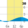 Paris Road Bridge tide chart for Friday, April 30, 2021