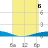 Paris Road Bridge tide chart for Tuesday, April 6, 2021