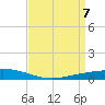 Paris Road Bridge tide chart for Wednesday, April 7, 2021