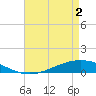 Paris Road Bridge tide chart for Sunday, May 2, 2021